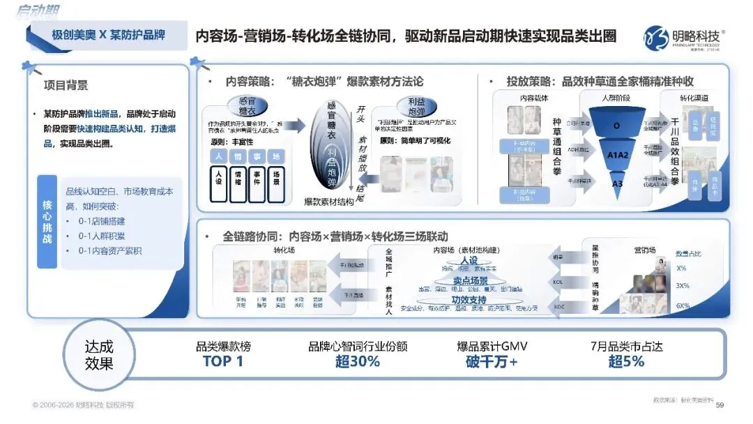 2026中国社交媒体营销趋势报告