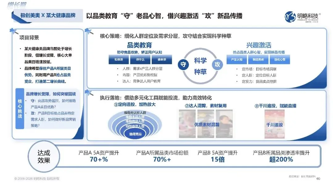 2026中国社交媒体营销趋势报告