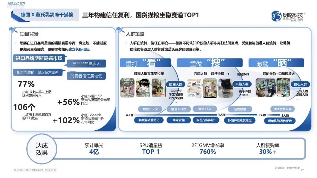 2026中国社交媒体营销趋势报告