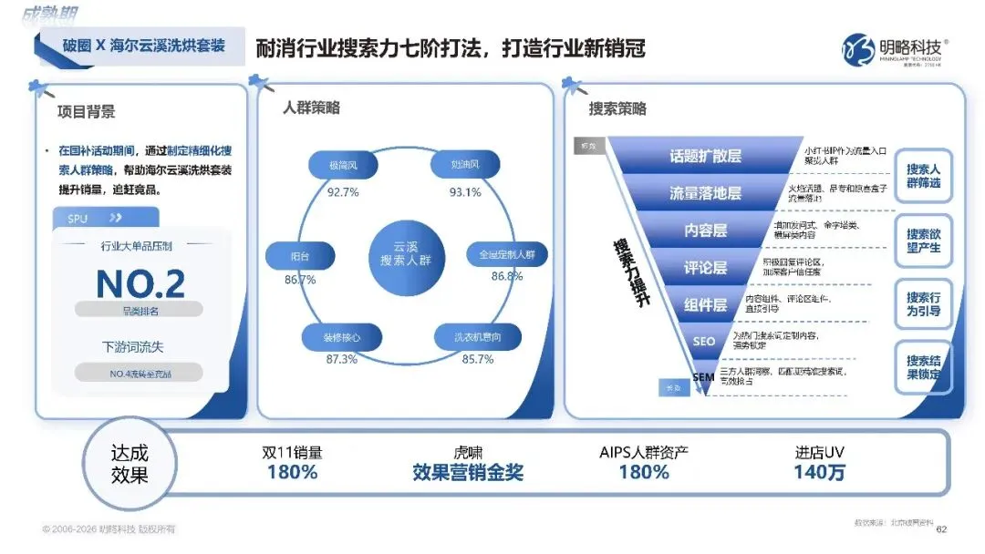 2026中国社交媒体营销趋势报告