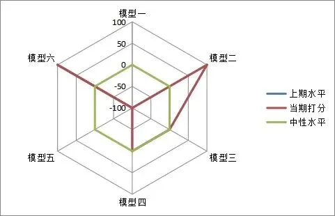 市场震荡分化,后市几何?