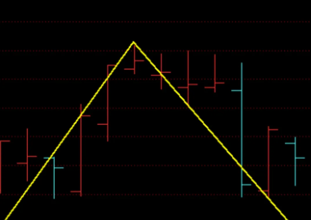 周期对市场的作用