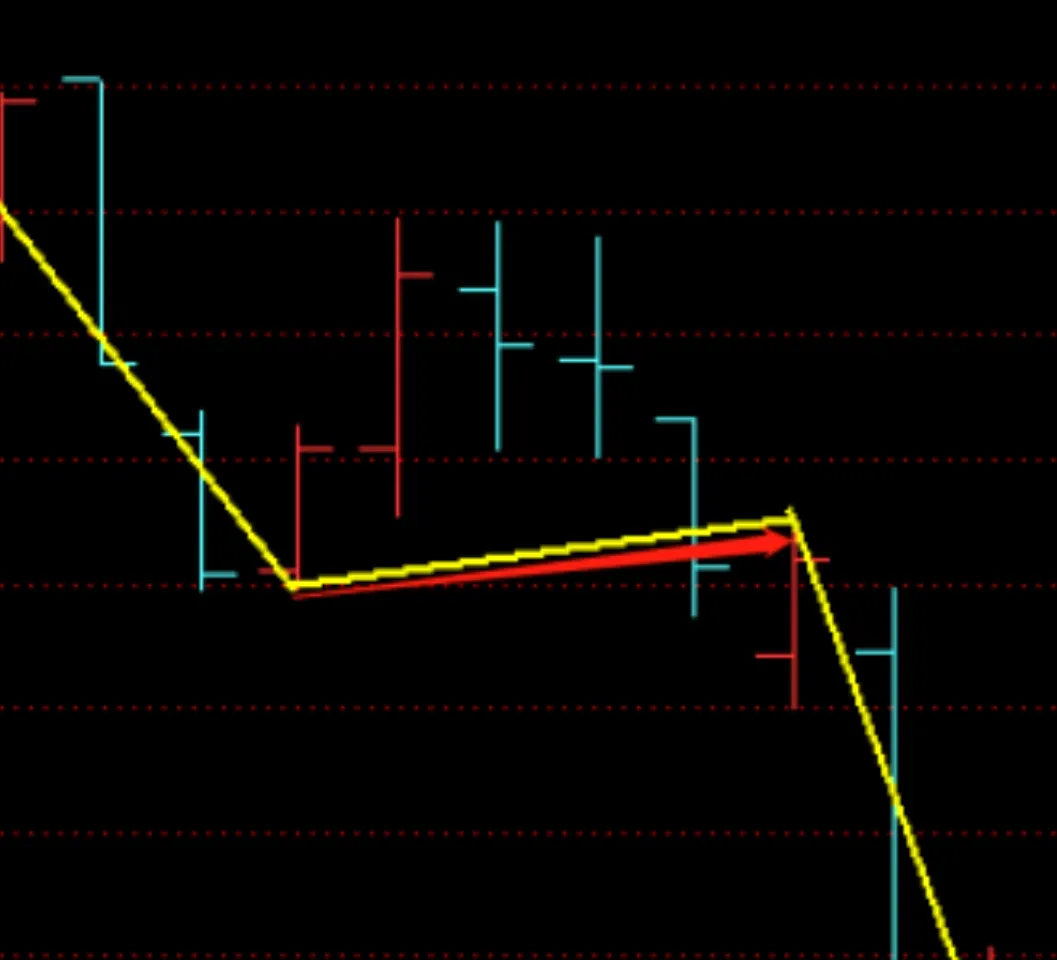 周期对市场的作用