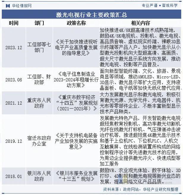 2024年中国激光电视行业现状与展望,市场头部品牌效应进一步增强「图」