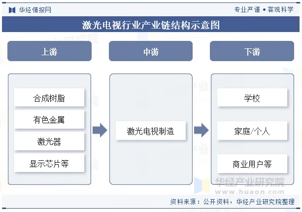 2024年中国激光电视行业现状与展望,市场头部品牌效应进一步增强「图」