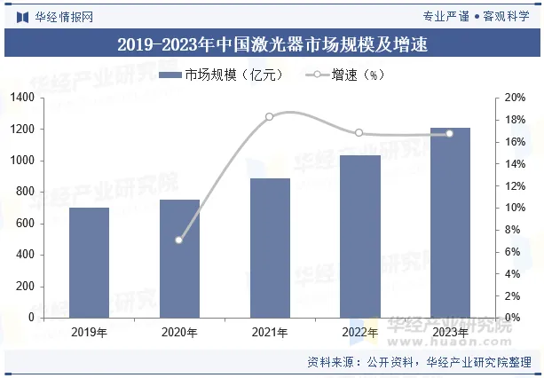 2024年中国激光电视行业现状与展望,市场头部品牌效应进一步增强「图」