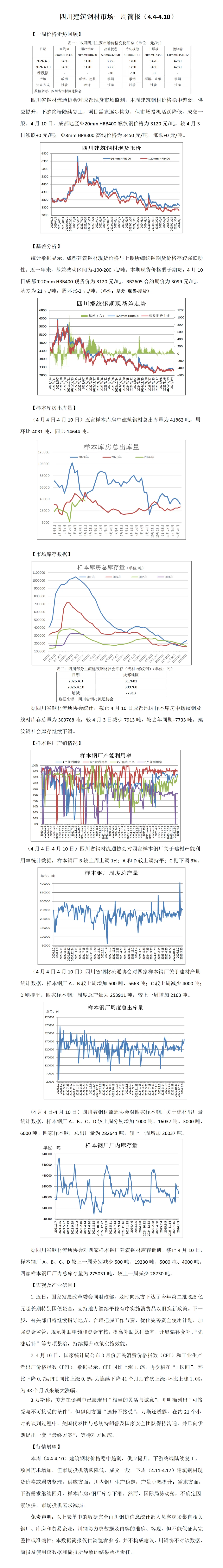 四川建筑钢材市场一周简报(4.4-4.10)