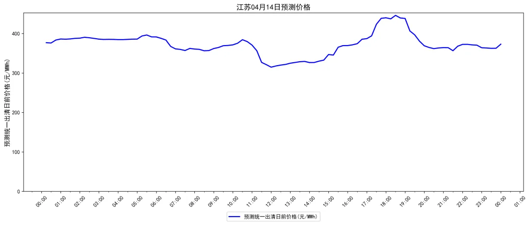江苏电力现货市场预测简报(2026.4.14)