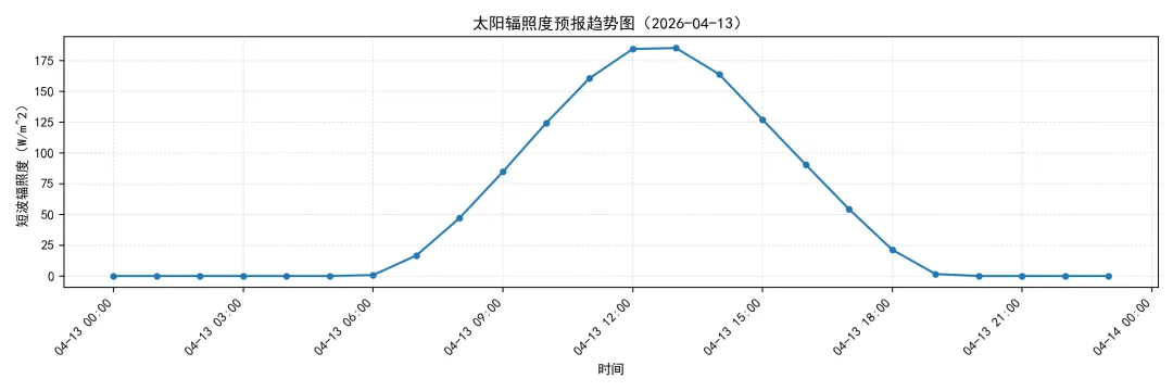 江苏电力现货市场预测简报(2026.4.14)