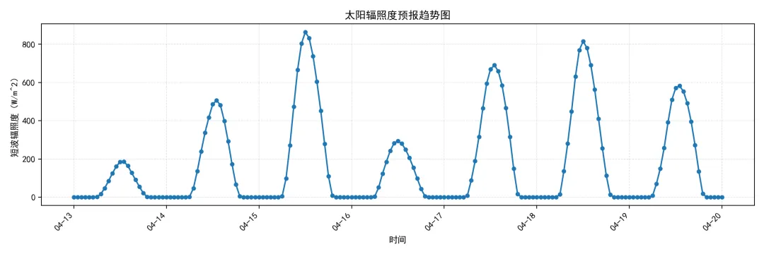 江苏电力现货市场预测简报(2026.4.14)