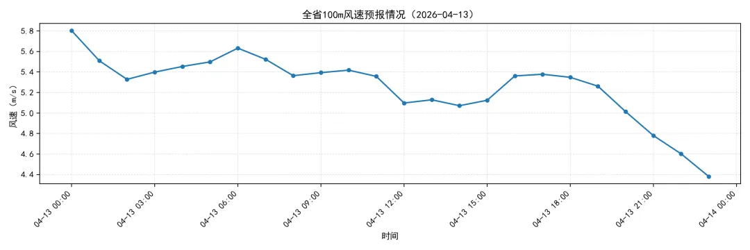 江苏电力现货市场预测简报(2026.4.14)