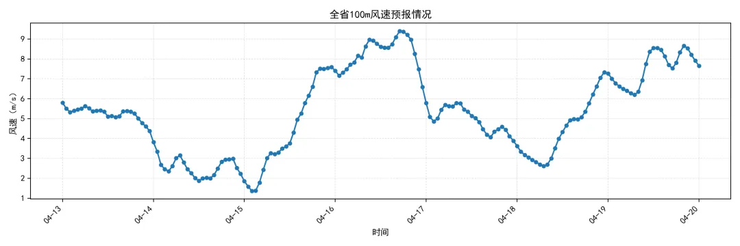 江苏电力现货市场预测简报(2026.4.14)