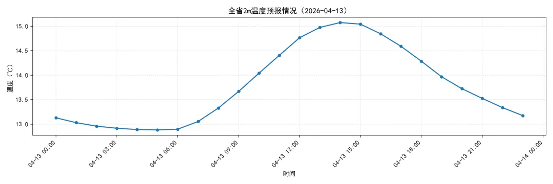 江苏电力现货市场预测简报(2026.4.14)