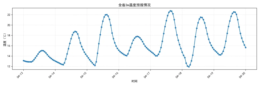 江苏电力现货市场预测简报(2026.4.14)