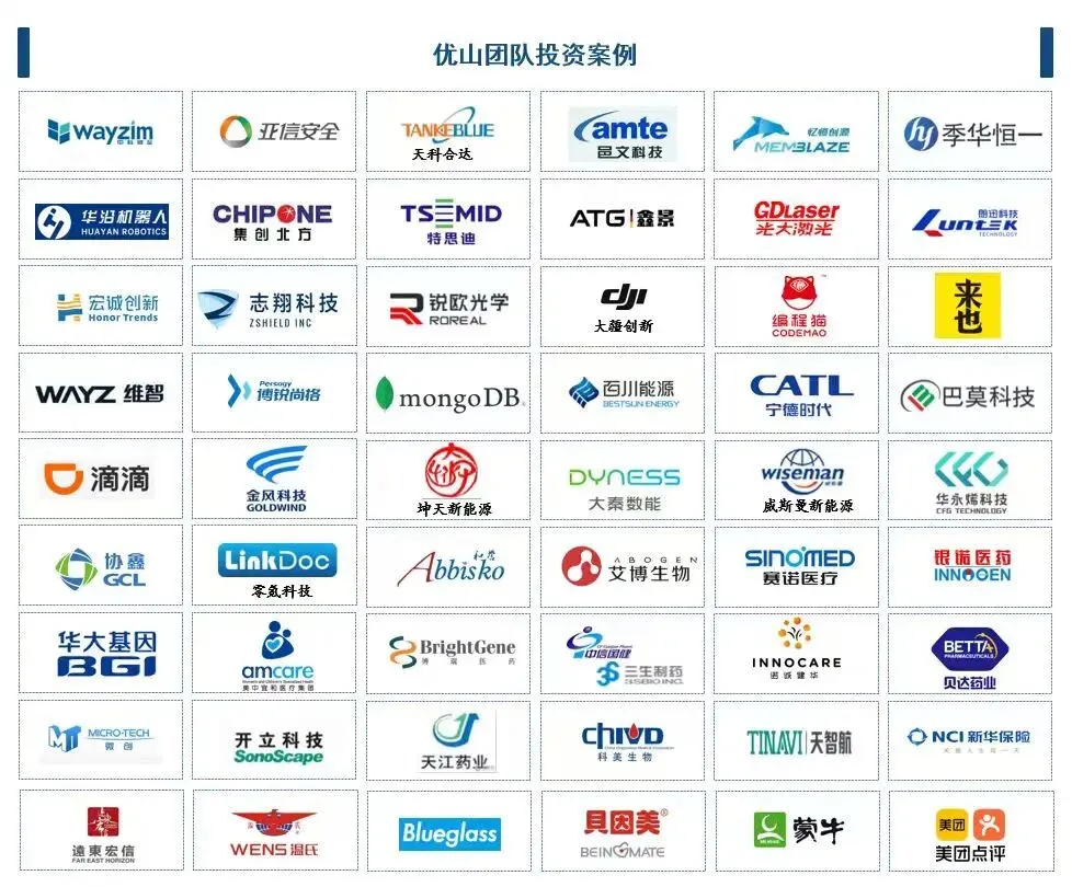 优山周报—市场动态摘要