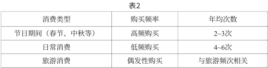 《食品界》:非遗瓤豆腐产品特点、市场需求及发展前景研究