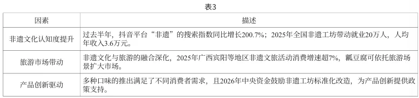《食品界》:非遗瓤豆腐产品特点、市场需求及发展前景研究