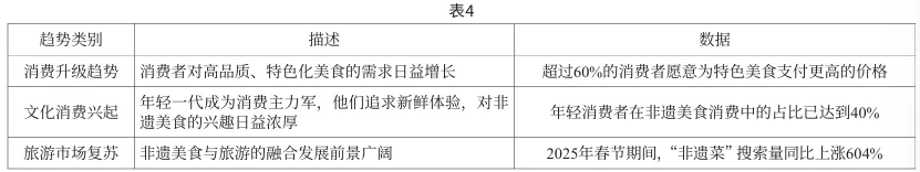 《食品界》:非遗瓤豆腐产品特点、市场需求及发展前景研究