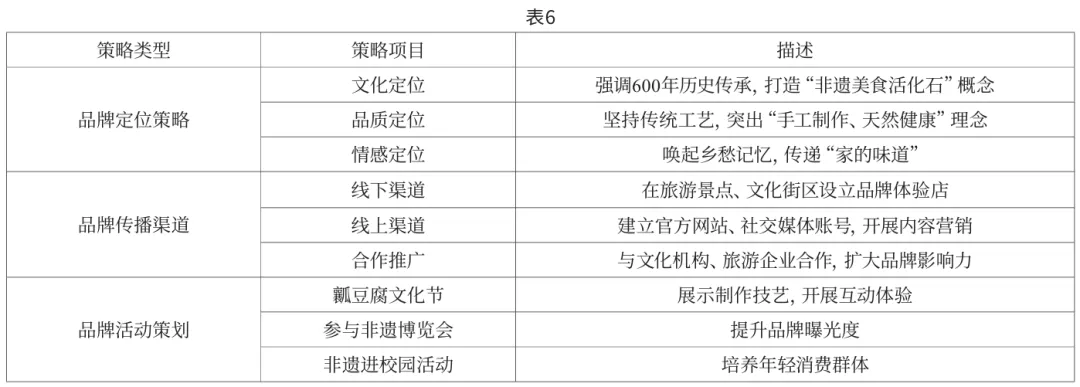《食品界》:非遗瓤豆腐产品特点、市场需求及发展前景研究