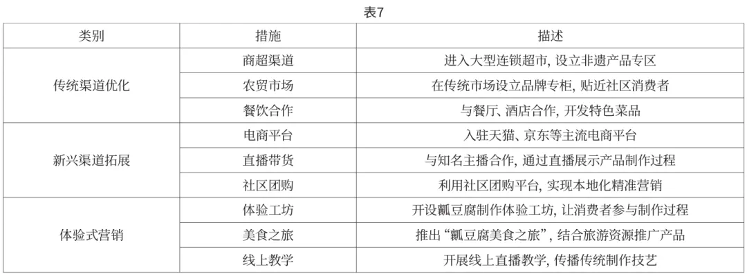 《食品界》:非遗瓤豆腐产品特点、市场需求及发展前景研究