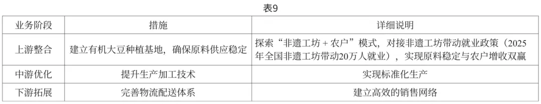 《食品界》:非遗瓤豆腐产品特点、市场需求及发展前景研究