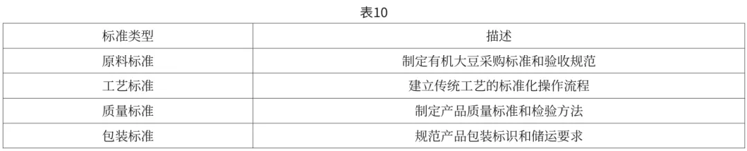 《食品界》:非遗瓤豆腐产品特点、市场需求及发展前景研究