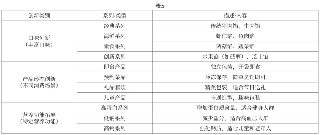 《食品界》:非遗瓤豆腐产品特点、市场需求及发展前景研究