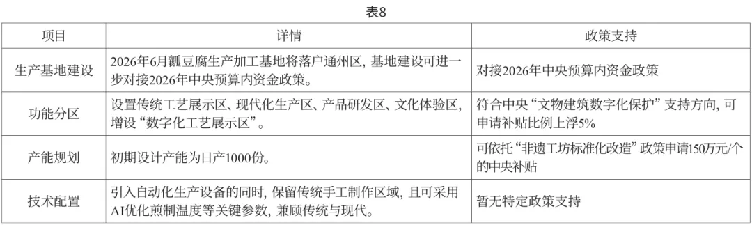 《食品界》:非遗瓤豆腐产品特点、市场需求及发展前景研究