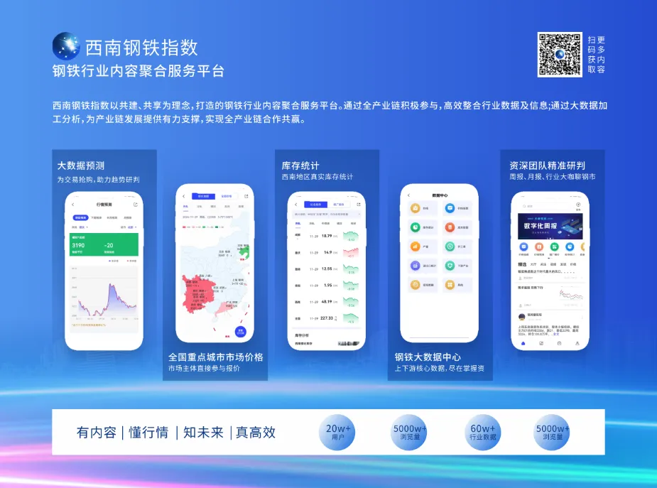 四川建筑钢材市场一周简报(4.4-4.10)