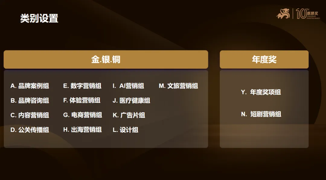 第十届麒麟国际广告奖组别解析丨体验营销组