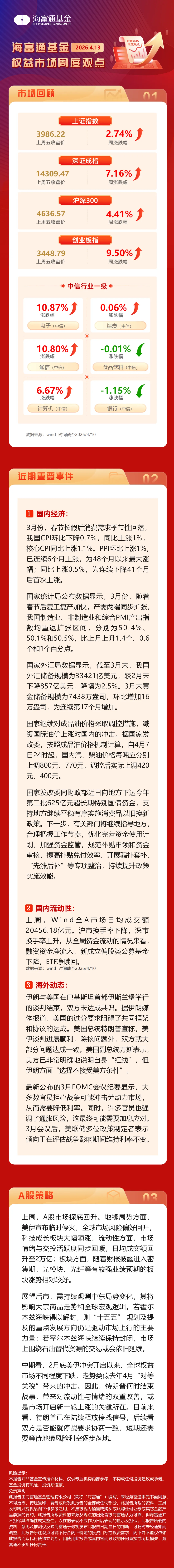 一周市场 | 海富通基金权益市场周度观点