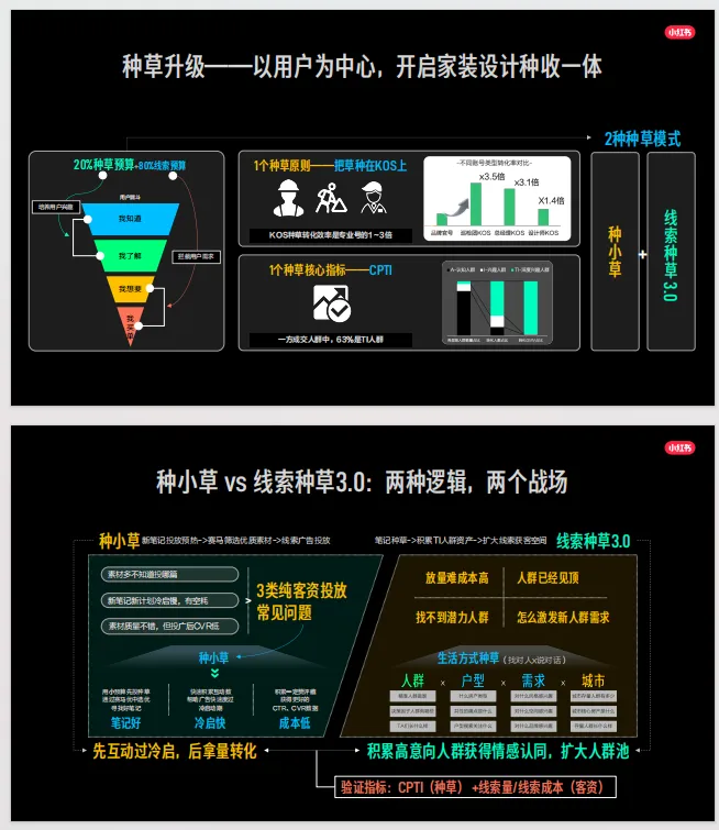 2026年小红书家装设计行业营销通案.88页