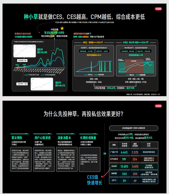 2026年小红书家装设计行业营销通案.88页