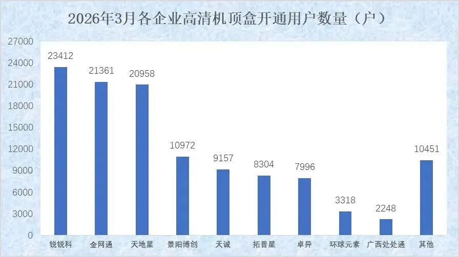 2026年Q1高清机顶盒市场:头部企业格局重塑与季度波动分析
