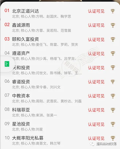 《指数跌破3200点后,市场信心逐步衰弱》职业操盘手李正