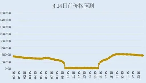 2026年4月14日山西市场现货价格预测