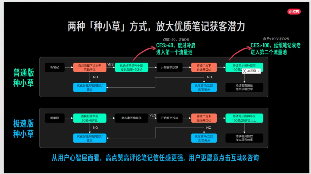 2026年小红书家装设计行业营销通案.88页