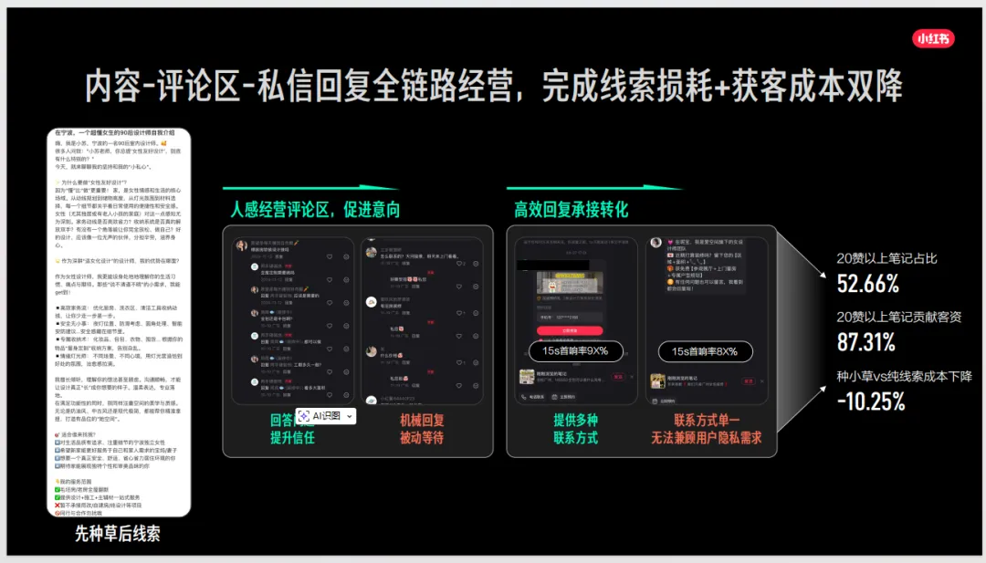 2026年小红书家装设计行业营销通案.88页