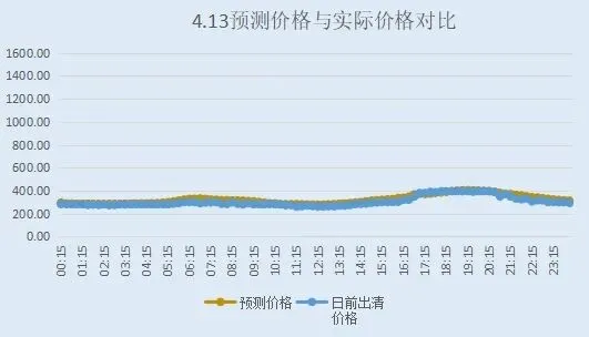 2026年4月14日山西市场现货价格预测