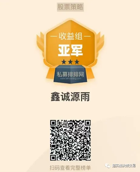 《指数跌破3200点后,市场信心逐步衰弱》职业操盘手李正