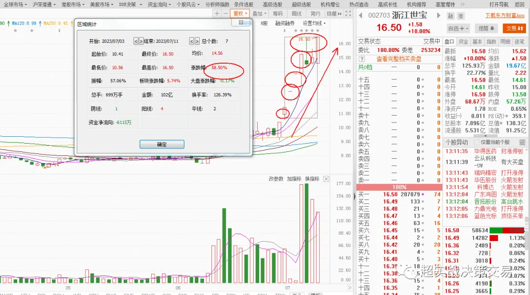 《指数跌破3200点后,市场信心逐步衰弱》职业操盘手李正
