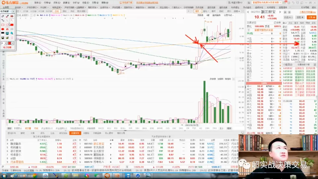 《指数跌破3200点后,市场信心逐步衰弱》职业操盘手李正