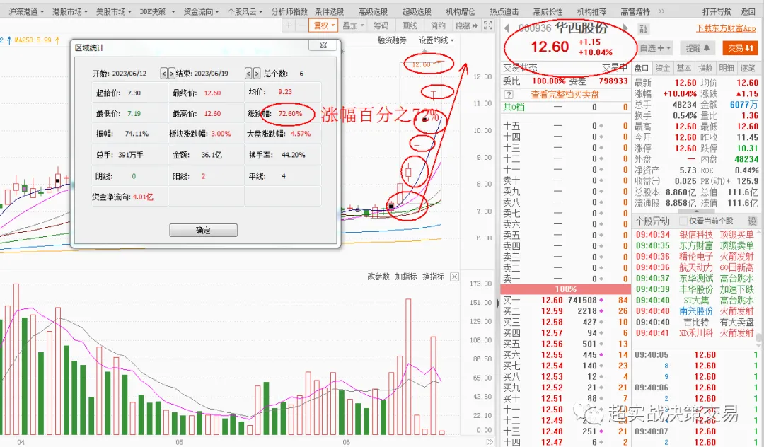 《指数跌破3200点后,市场信心逐步衰弱》职业操盘手李正