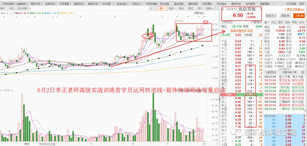 《指数跌破3200点后,市场信心逐步衰弱》职业操盘手李正