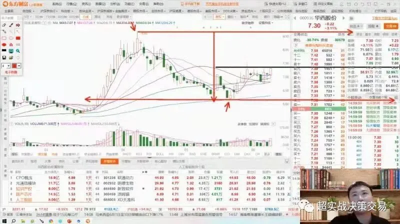 《指数跌破3200点后,市场信心逐步衰弱》职业操盘手李正