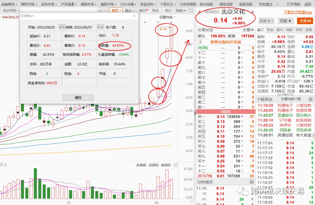 《指数跌破3200点后,市场信心逐步衰弱》职业操盘手李正