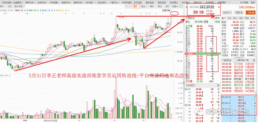《指数跌破3200点后,市场信心逐步衰弱》职业操盘手李正