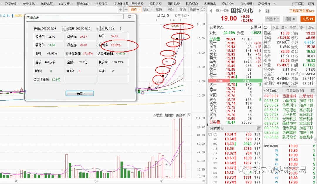 《指数跌破3200点后,市场信心逐步衰弱》职业操盘手李正