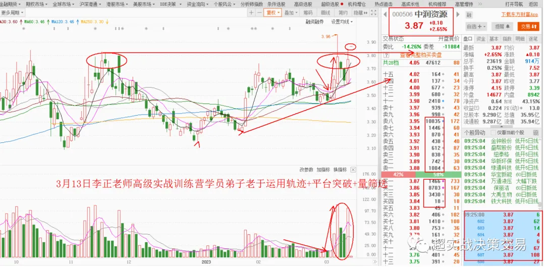 《指数跌破3200点后,市场信心逐步衰弱》职业操盘手李正