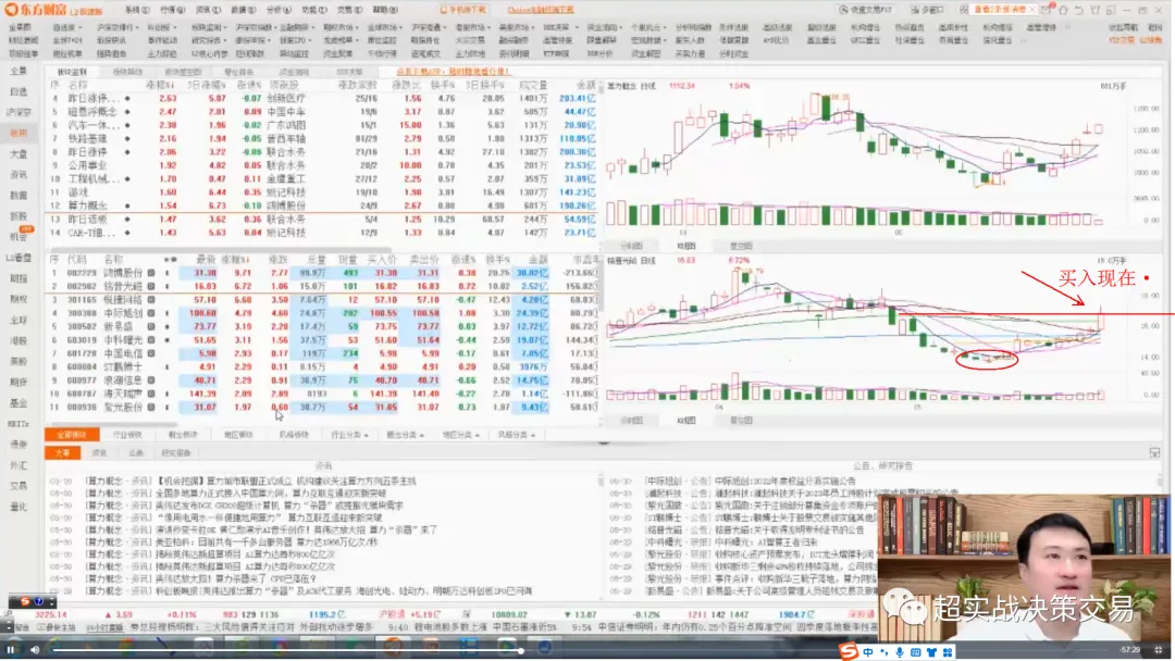 《指数跌破3200点后,市场信心逐步衰弱》职业操盘手李正